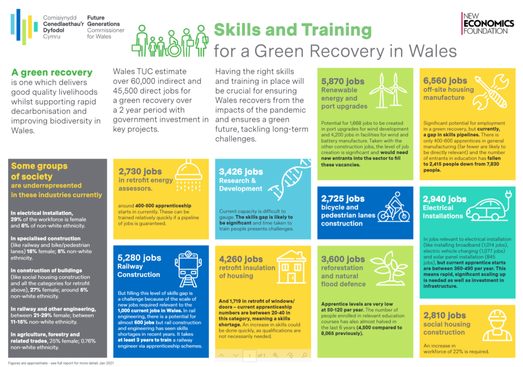 Infographic